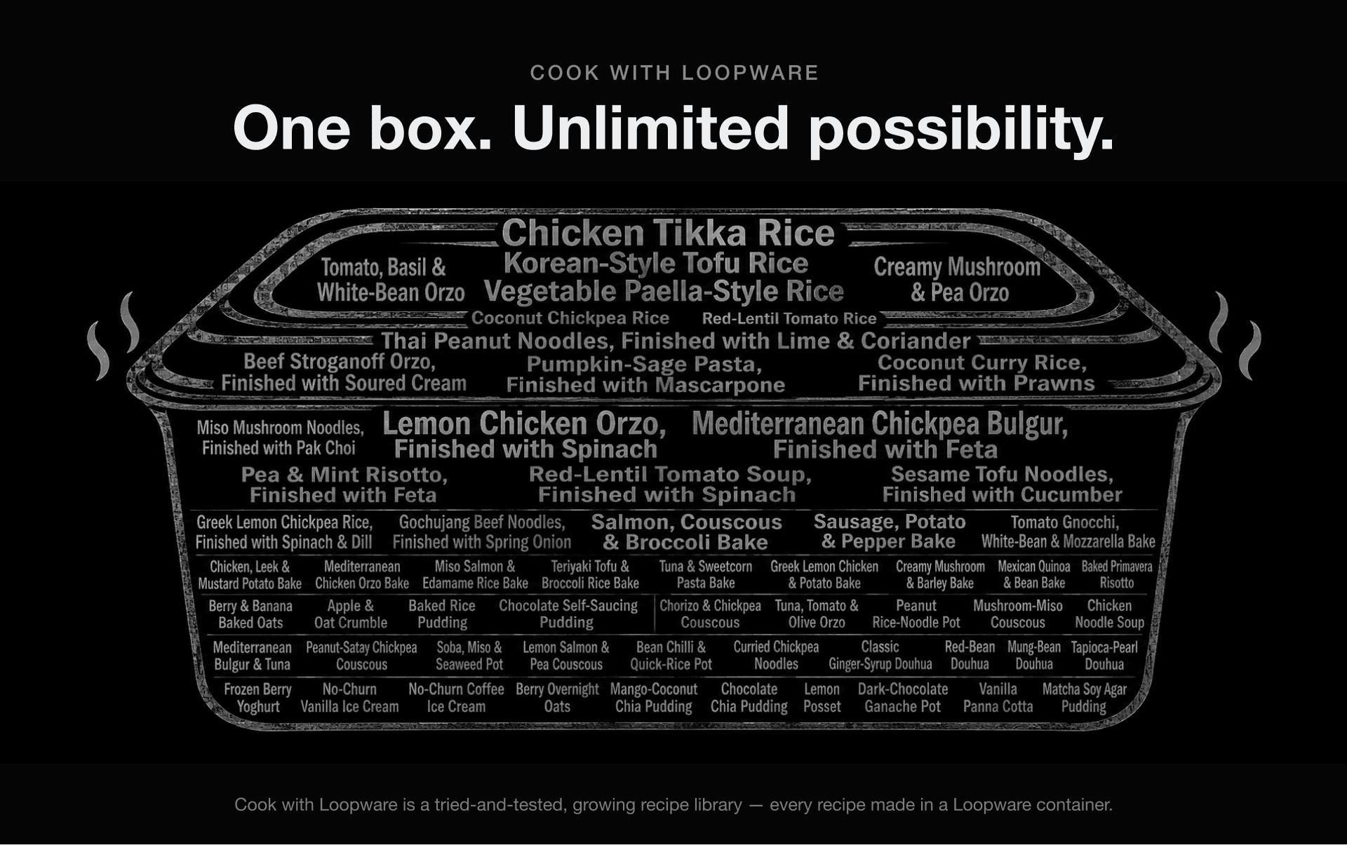 One box. A hundred dinners — a Loopware container filled with recipe names including Chicken Tikka Rice, Korean-style Tofu Rice, Vegetable Paella, Lemon Chicken Orzo and many more. 160 no-fuss recipes in the Cook with Loopware library.
